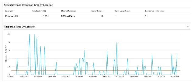 Picture 1 of 10 best Ping monitoring software and tools