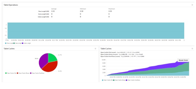 Picture 1 of 11 best MySQL monitoring tools for adjusting and managing SQL Server performance
