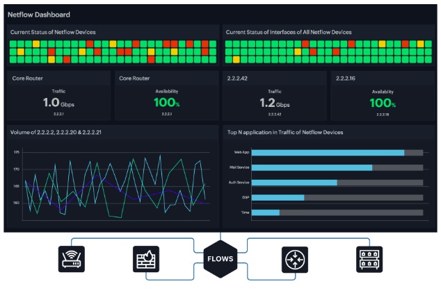 Picture 6 of 5 useful network monitoring tools