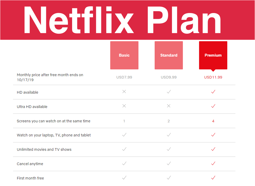 Picture 1 of All the Right Reasons to Download Netflix MOD APK