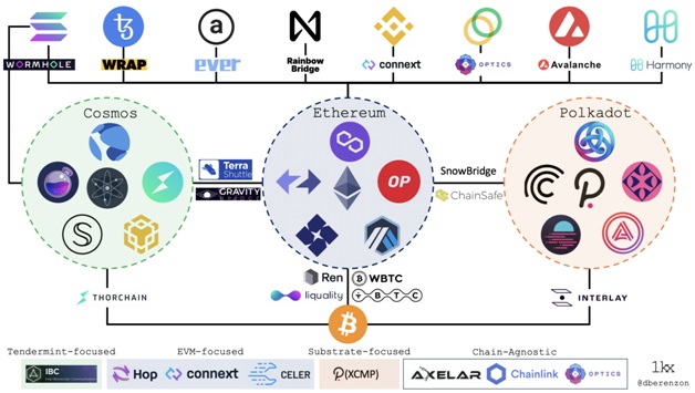 Picture 2 of Avalanche (Avax) Vs. Solana (Sol): What Is Better to Buy?