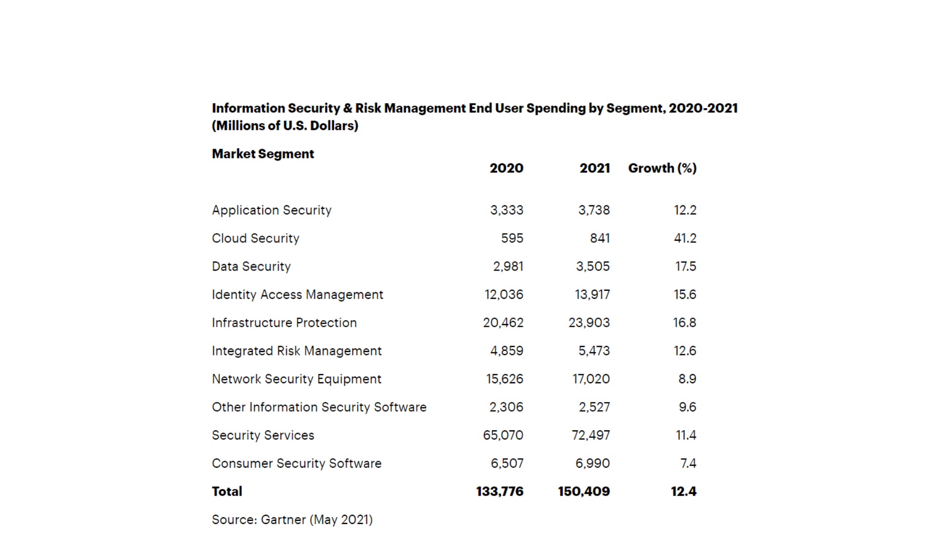 Picture 3 of How To Avoid Hidden Software Development Costs