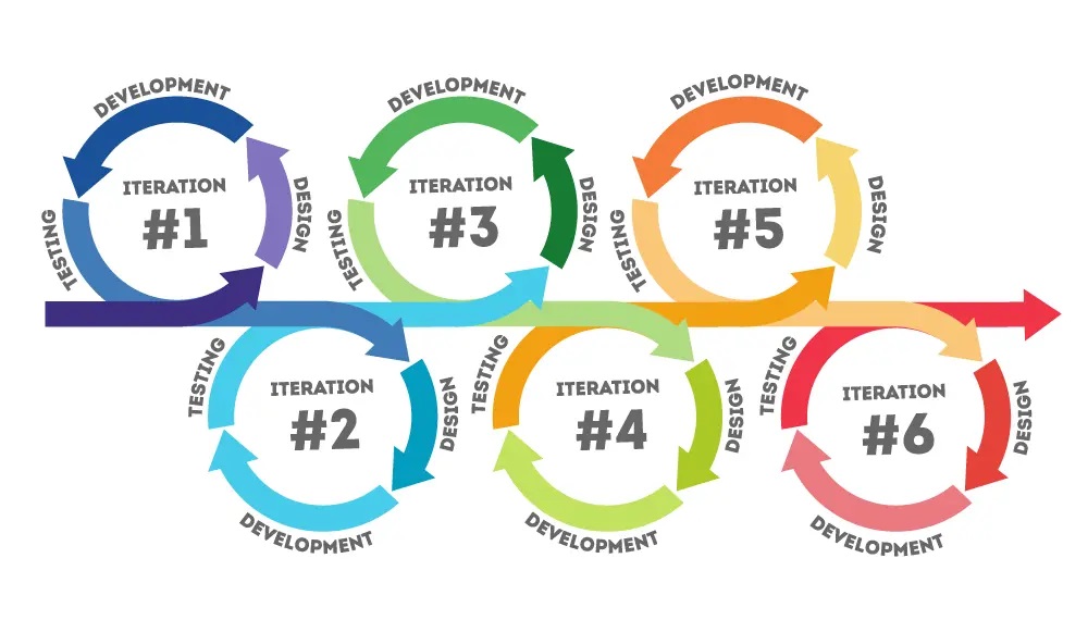 Picture 4 of How To Avoid Hidden Software Development Costs