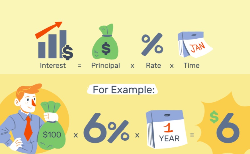 Picture 1 of How Is Loan Interest Calculated?