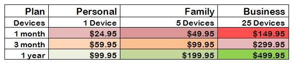 Picture 3 of How a phone tracker for android will help control your phone