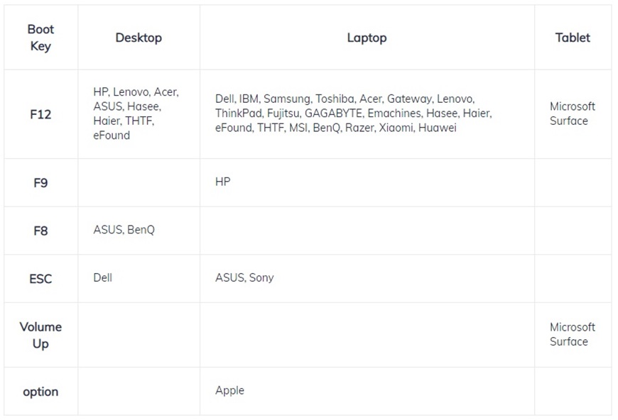 Picture 5 of How to remove administrator password in Windows 7
