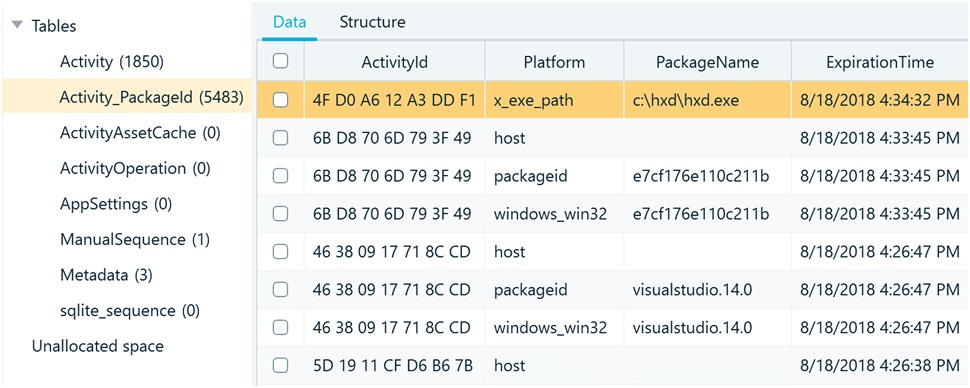 Picture 4 of Mapping Cyber Incidents with Windows Timeline: The What and When of Digital Forensics