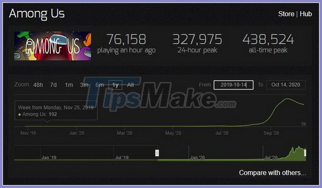 Among Us has grown up after two years of quiet? Picture 2