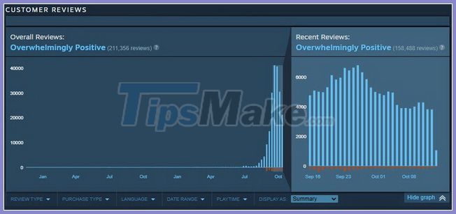 Among Us has grown up after two years of quiet? Picture 4