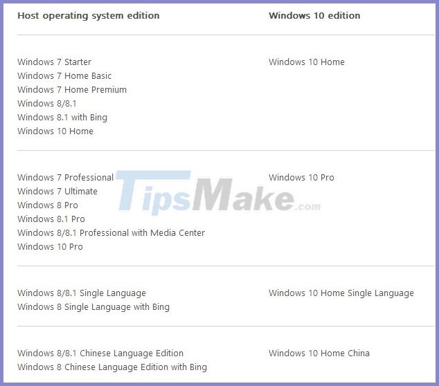 How to download Windows 10, download Windows 10 ISO file from Microsoft Picture 6