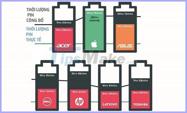 Instructions to check the old laptop before buying Picture 9