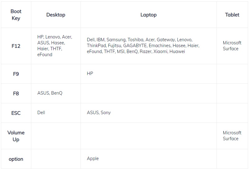 Picture 7 of Recovery windows login password use PassFab 4WinKey