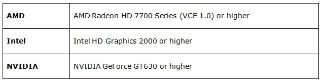 Picture 5 of Review: Process, Convert and Edit 4K Videos Fast with VideoProc
