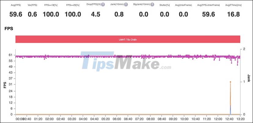 Evaluate the Snapdragon 860 gaming performance on the POCO X3 Pro Picture 10