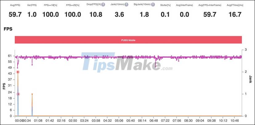 Evaluate the Snapdragon 860 gaming performance on the POCO X3 Pro Picture 20
