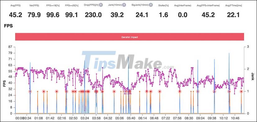Evaluate the Snapdragon 860 gaming performance on the POCO X3 Pro Picture 25