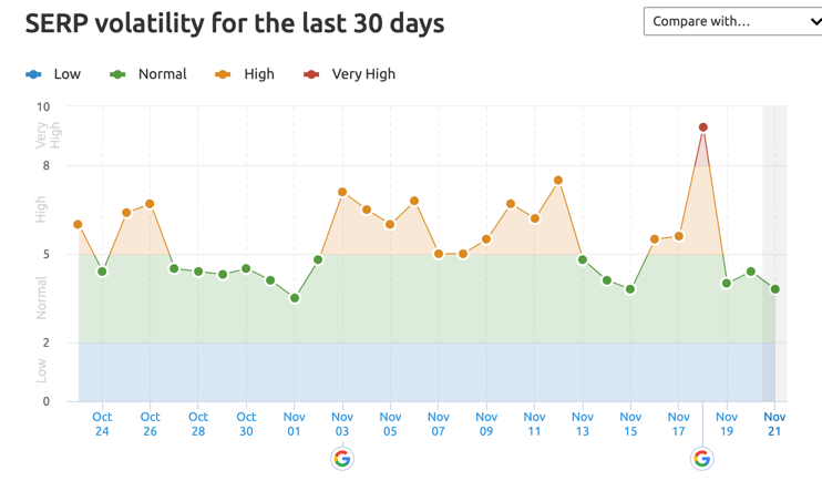 Picture 2 of Google May Update Rollout Complete