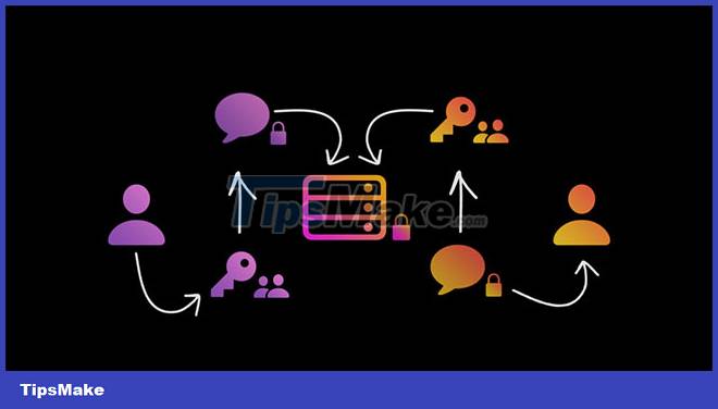 What is end-to-end encryption? How does it work? Picture 1