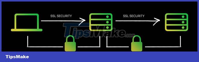 What is end-to-end encryption? How does it work? Picture 3