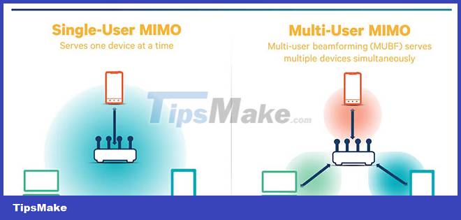 Why do 802.11b devices slow down your WiFi network? Picture 1