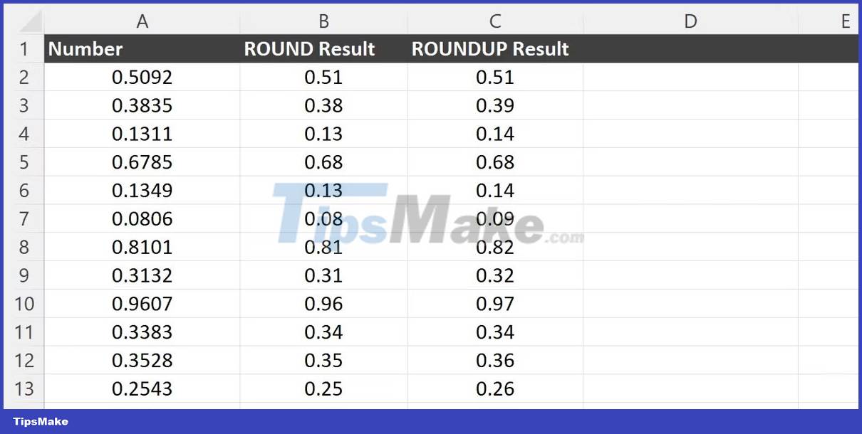 Compare ROUND, ROUNDUP and ROUNDDOWN rounding functions in Excel Picture 2