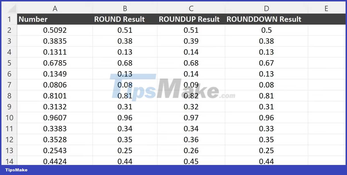 Compare ROUND, ROUNDUP and ROUNDDOWN rounding functions in Excel Picture 3