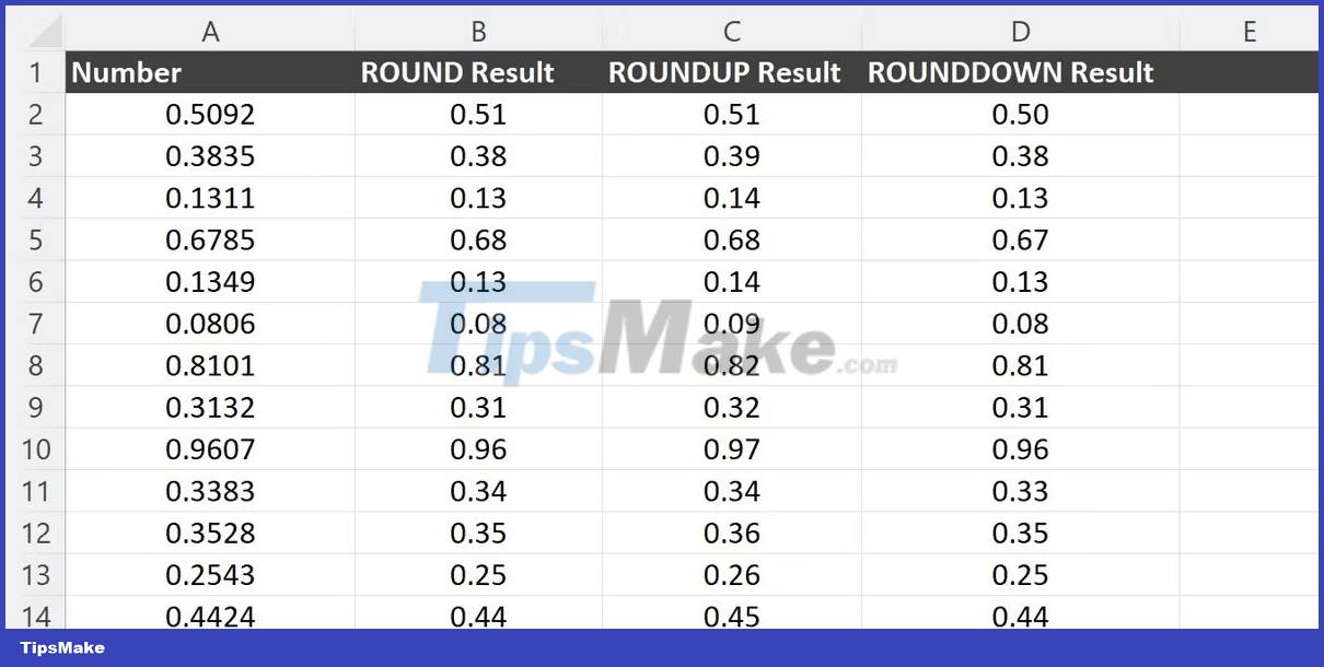 Compare ROUND, ROUNDUP and ROUNDDOWN rounding functions in Excel Picture 4