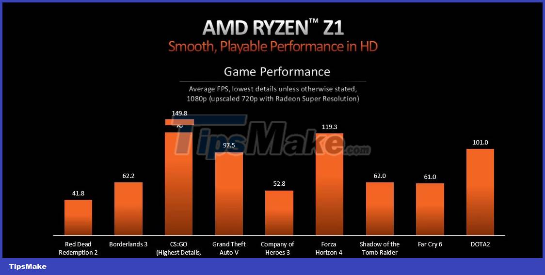 Learn about AMD's Ryzen Z1 and Z1 Extreme APUs Picture 2