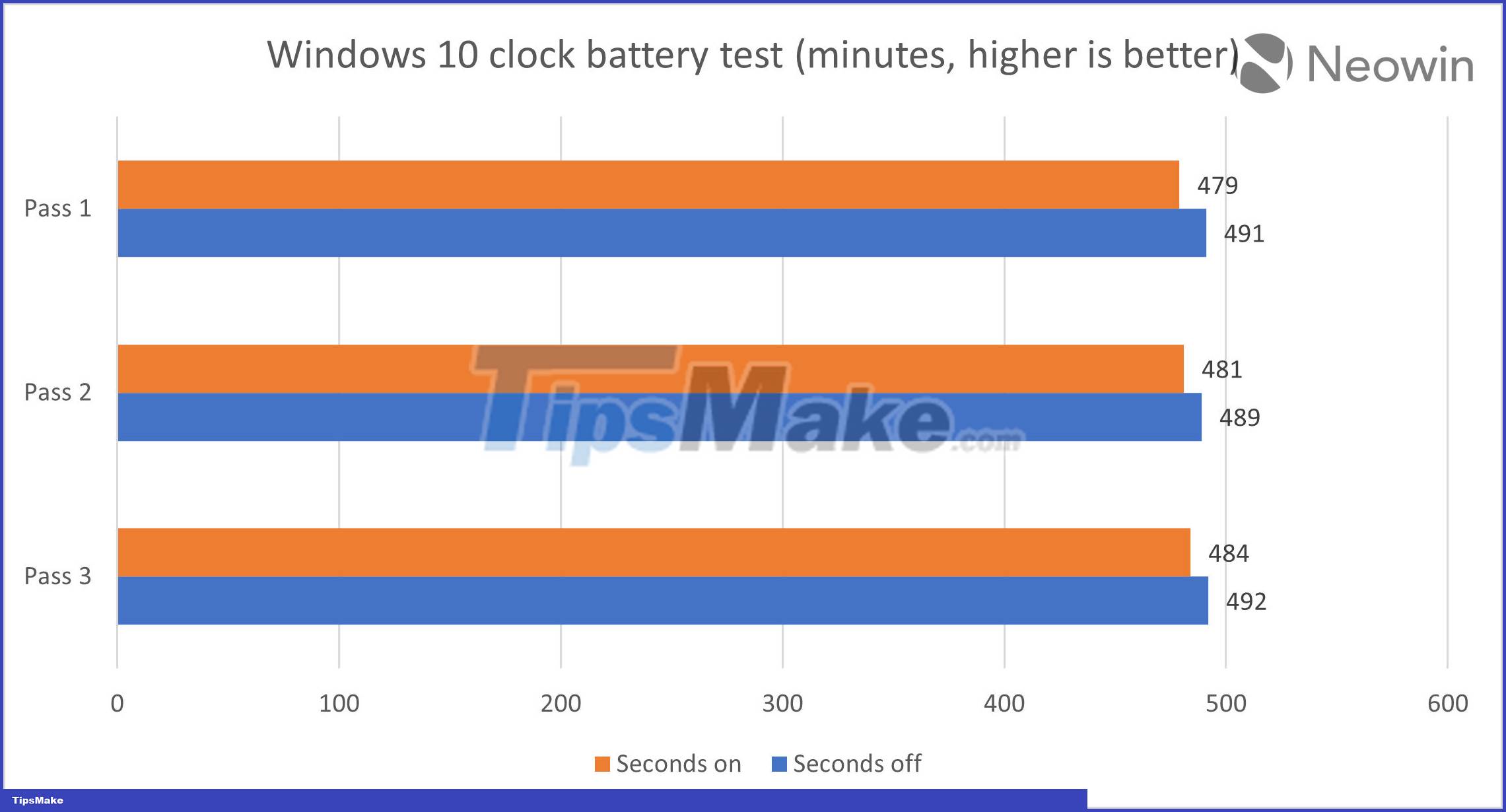 Microsoft says there is an option to install Windows 11 taskbar that reduces laptop battery life, is it true? Picture 3