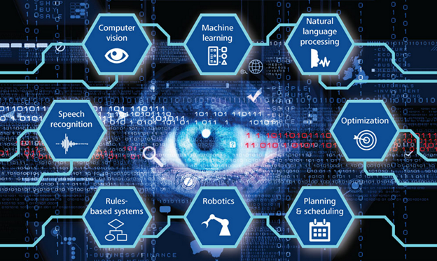 WHAT IS AI? WHAT CAN AI DO? Picture 1