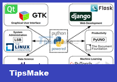 What is Python? Why do programming learners need to know Python? Picture 3