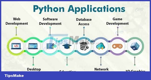 What is Python? Why do programming learners need to know Python? Picture 5