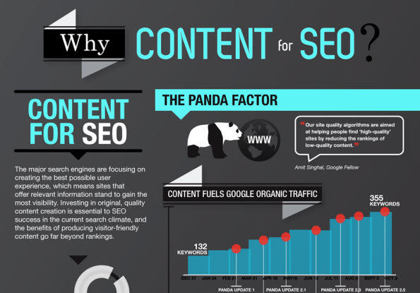 10 basic SEO optimization tips Picture 1