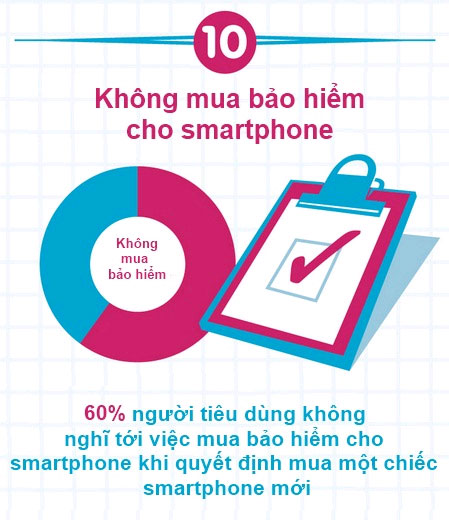 10 dangerous things we often do with smartphones Picture 11