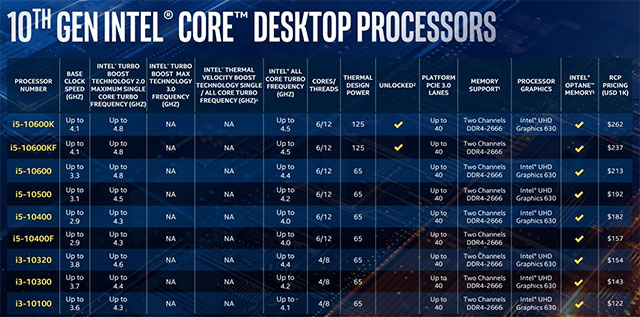 10 Gen Intel 10-core desktop CPU, 20 threads, 5.3 GHz and hyper-threading, but still on 14nm ++ process Picture 3