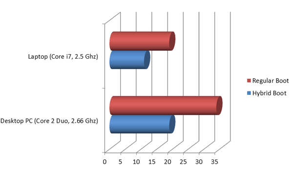 10 hidden features in Windows 8 Picture 6