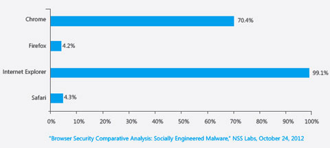 10 interesting features on Internet Explorer 10 Picture 9