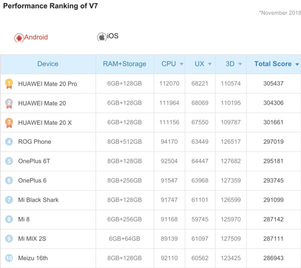 10 most powerful smartphones in the world today Picture 11