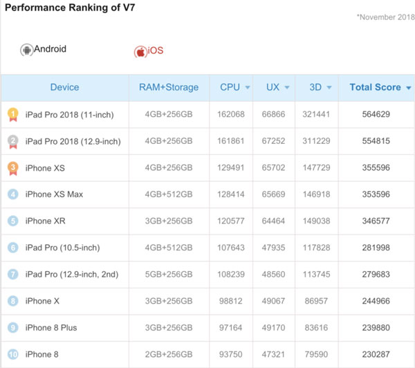 10 most powerful smartphones in the world today Picture 12