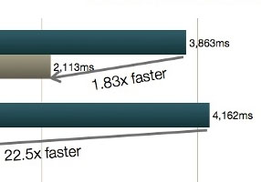 10 most valuable features in Firefox 3.5 Picture 8