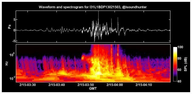 10 mysterious ghost phenomena under a scientific perspective Picture 3