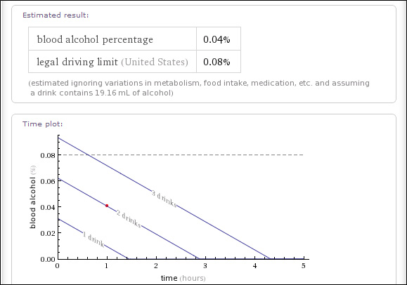 10 outstanding features of Wolfram Alpha Picture 8