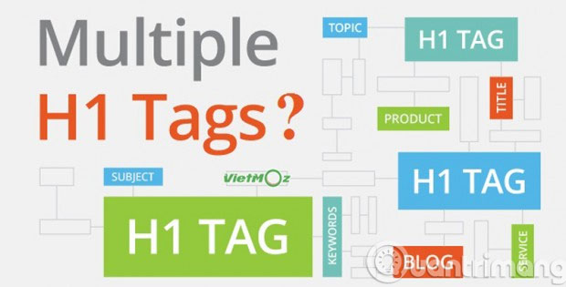 10 principles to help quickly post top Google Picture 2