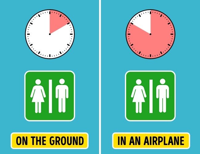 10 strange things happen to the body when you fly Picture 6