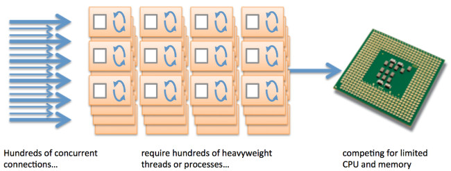 10 things not to do when running Node.js application Picture 3