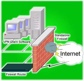 10 things to know when choosing a hardware firewall - TipsMake.com