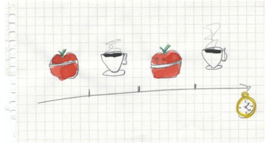 10 things to learn in 10 minutes helps increase your productivity Picture 1