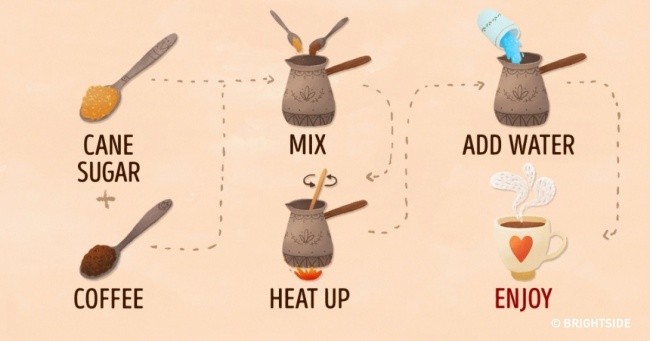 10 tips for having a delicious cup of coffee Picture 1