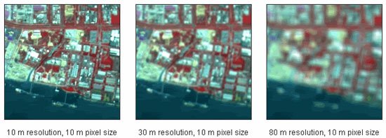 10 tips for taking beautiful photos with digital cameras Picture 9