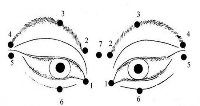 10 ways of eye muscle training and vision enhancement are not to be missed Picture 2
